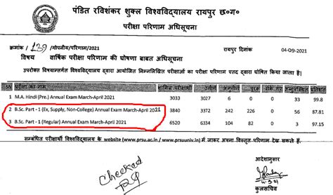 prsu result 2021.